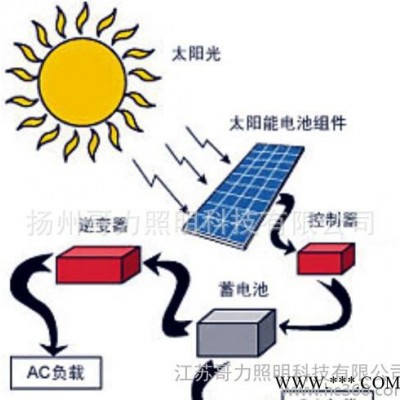 專業生產  太陽能蓄電池  12V 60AH蓄電池