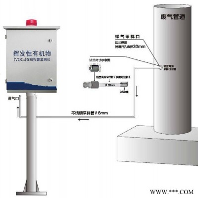 匯科環保     VOC揮發性有機物在線報警監測系統   在線監測   在線監測報警系統 在線監測儀