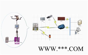 賽亞斯SYK-WXH1J23 無線農業環境監測系統