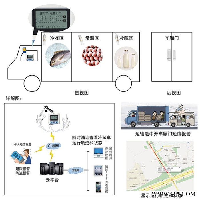 車載溫濕度記錄儀  冷鏈物流溫濕度記錄儀 溫度采集監測系統直銷