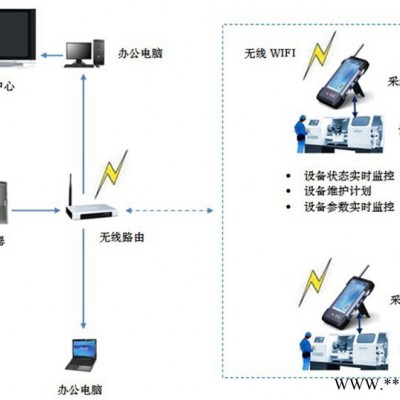 建筑業(yè)設(shè)備能耗監(jiān)測(cè)系統(tǒng)解決方案 監(jiān)測(cè)設(shè)備