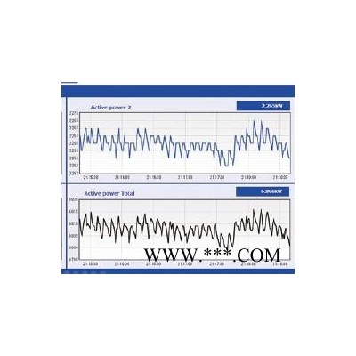 管線壓力監測系統及爆管檢測系統（PLM-V1.0）