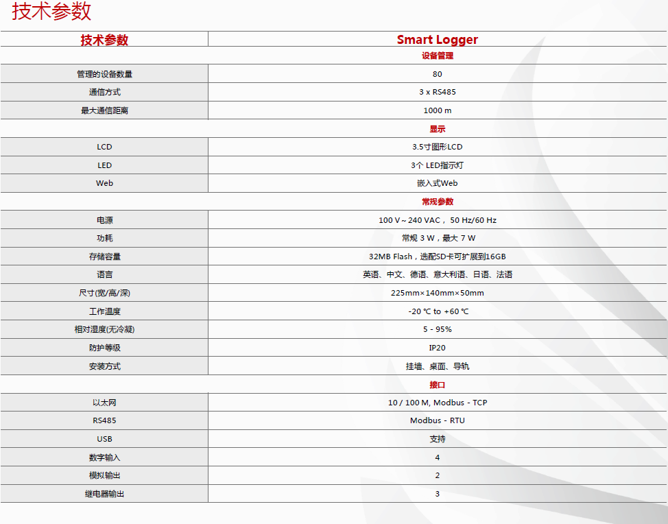 華為Smart Logger數據采集器