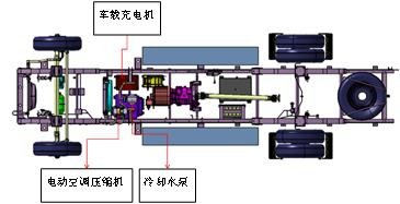 純電動物流車底盤