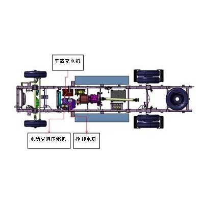 純電動物流車底盤