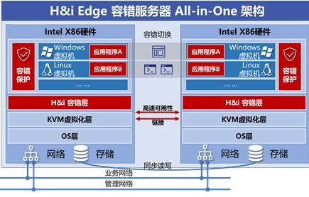 H&i Edge邊緣計算容錯服務器