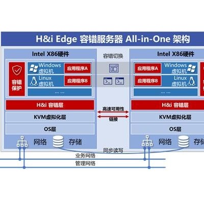 H&i Edge邊緣計算容錯服務器