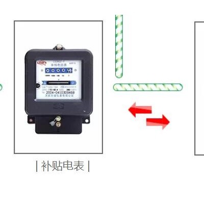 補貼電表