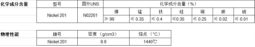 鎳棒材