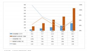 新能源汽車帶動“智慧停車+充電樁”成產業新風口